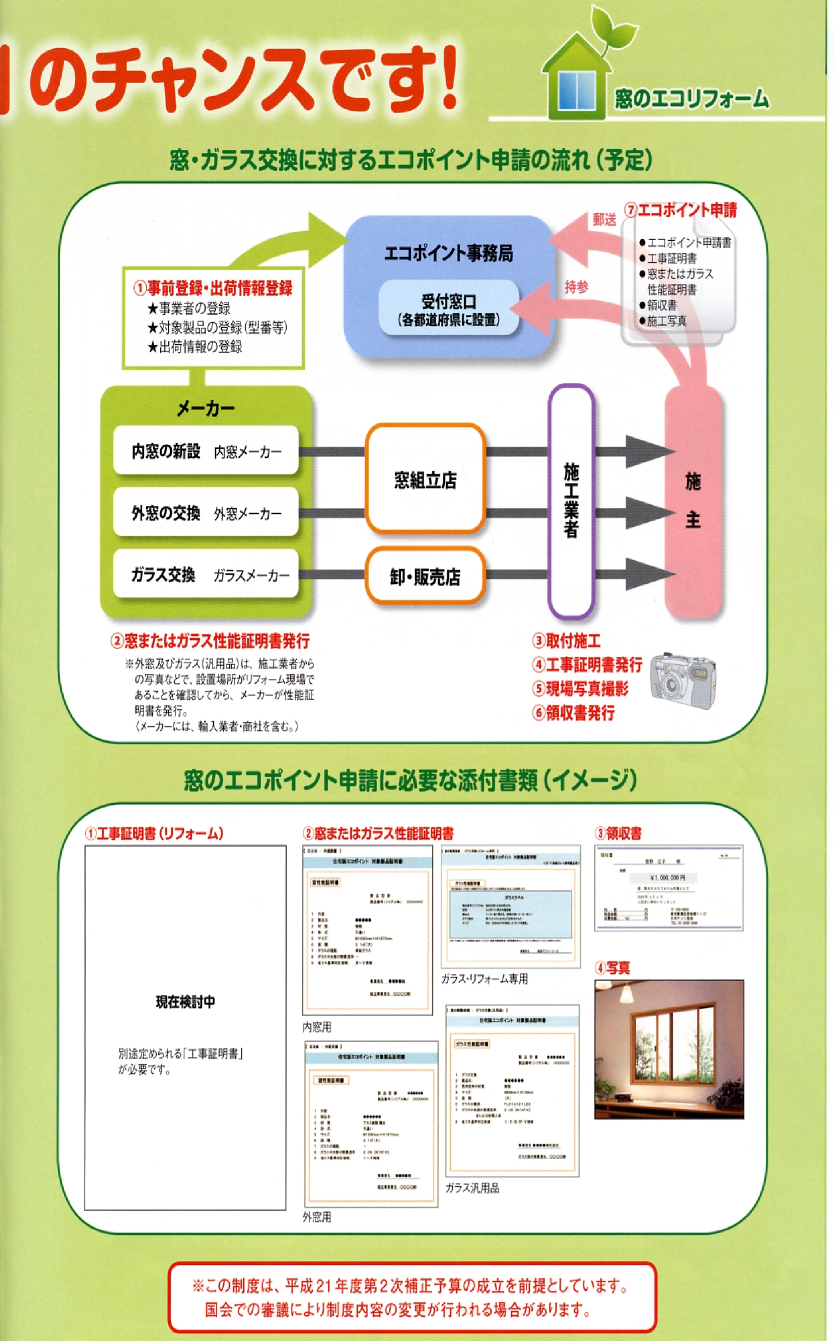 ポイント 方法 エコ 申請