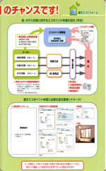 窓、硝子交換のエコポイント申請方法