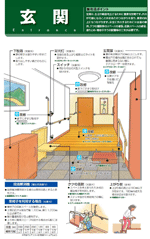 玄関の改修ポイント