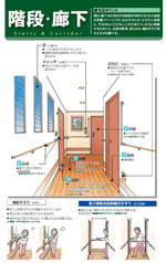 廊下の改修ポイント