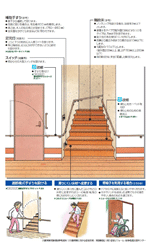 階段の改修ポイント