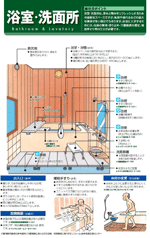 浴室の改修ポイント