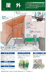 屋外の改修ポイント