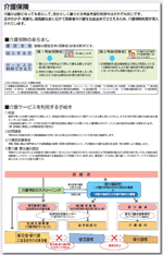 介護保険のあらまし