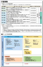 介護保険のあらまし2