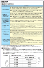 住宅改修工事